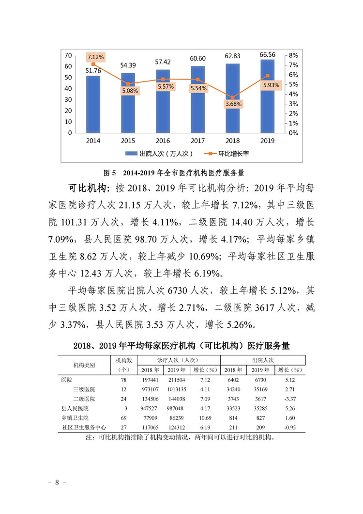 2019年惠州市醫(yī)療衛(wèi)生資源和醫(yī)療服務(wù)情況簡報(bào)_頁面_08.jpg
