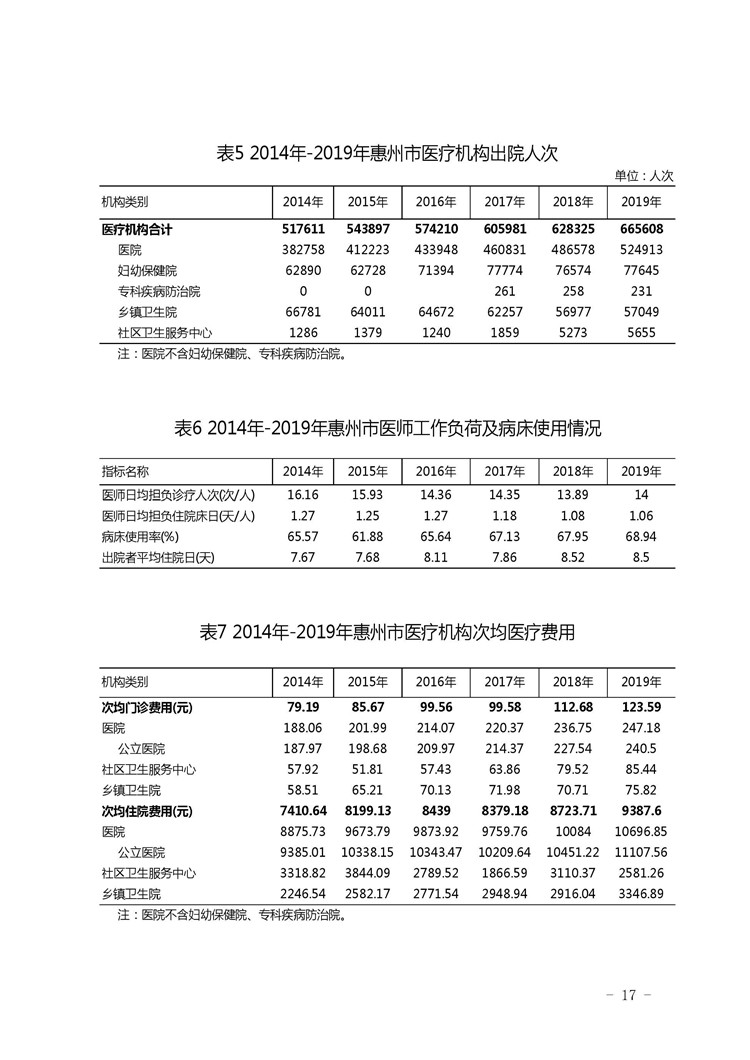 2019年惠州市醫療衛生資源和醫療服務情況簡報_頁面_17.jpg