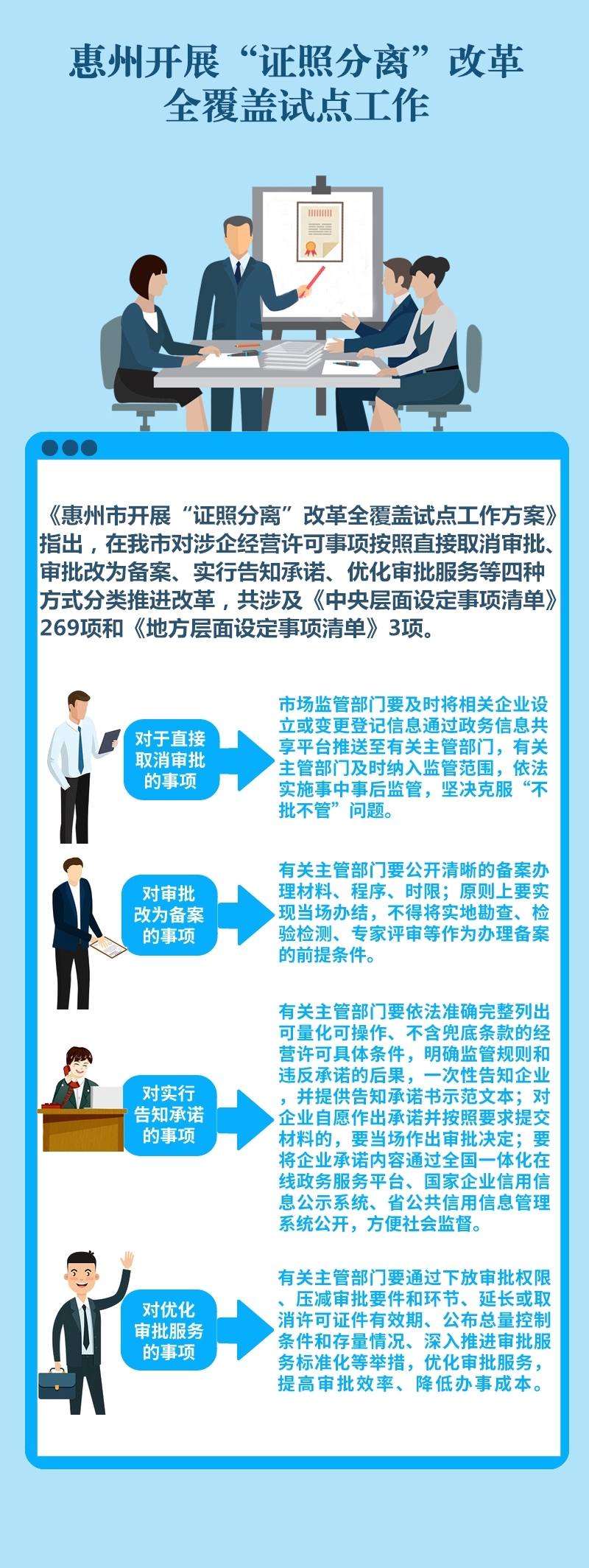 一圖讀懂惠州市開展“證照分離”改革全覆蓋試點工作方案.jpg