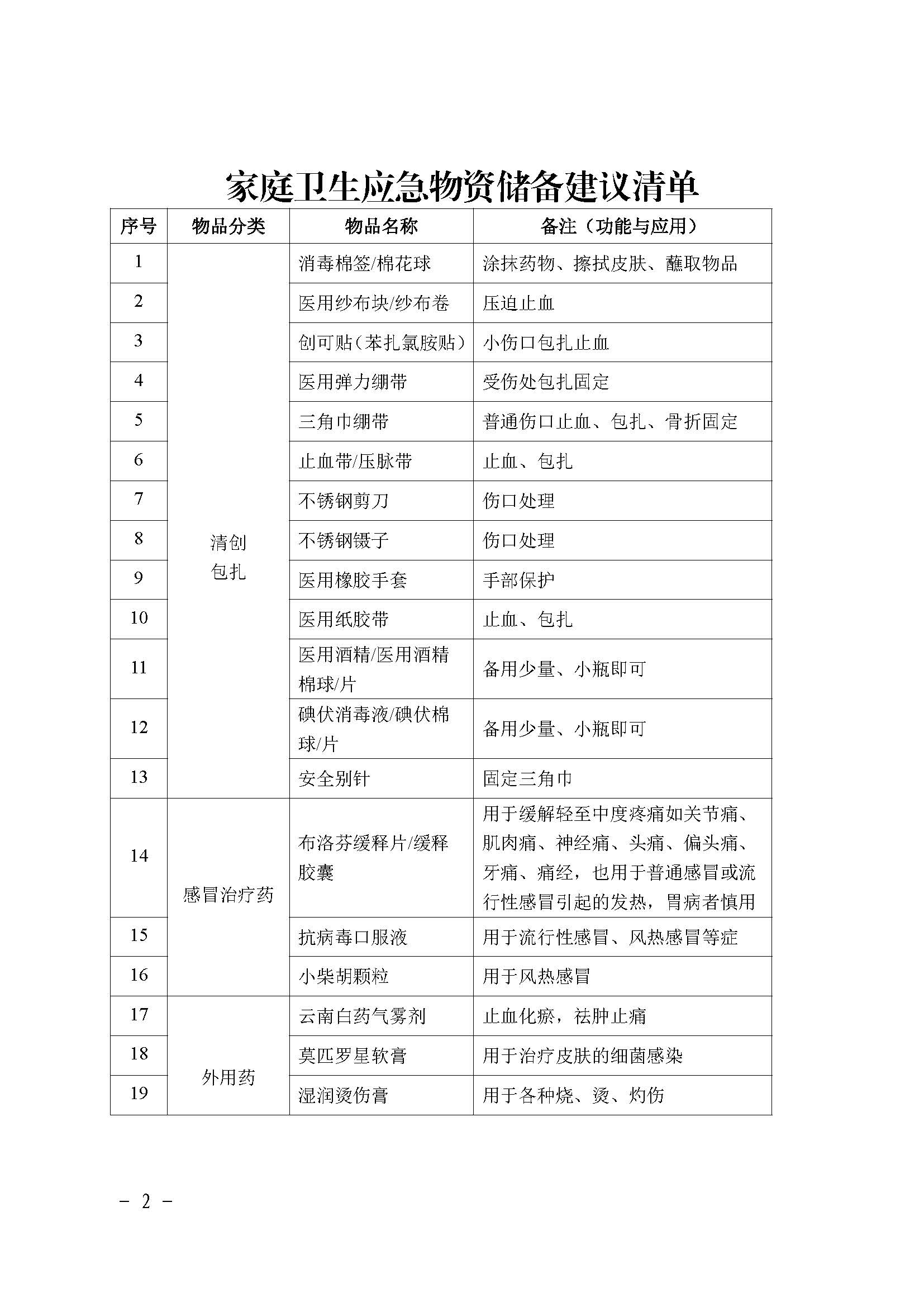 廣東省衛生健康委辦公室關于印發家庭衛生應急物資儲備建議清單的通知_頁面_2.jpg