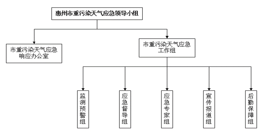 惠府辦函〔2021〕14號-附件1.jpg