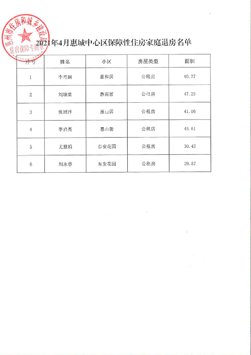 2021年4月惠城中心區(qū)保障性住房家庭退房名單.jpg
