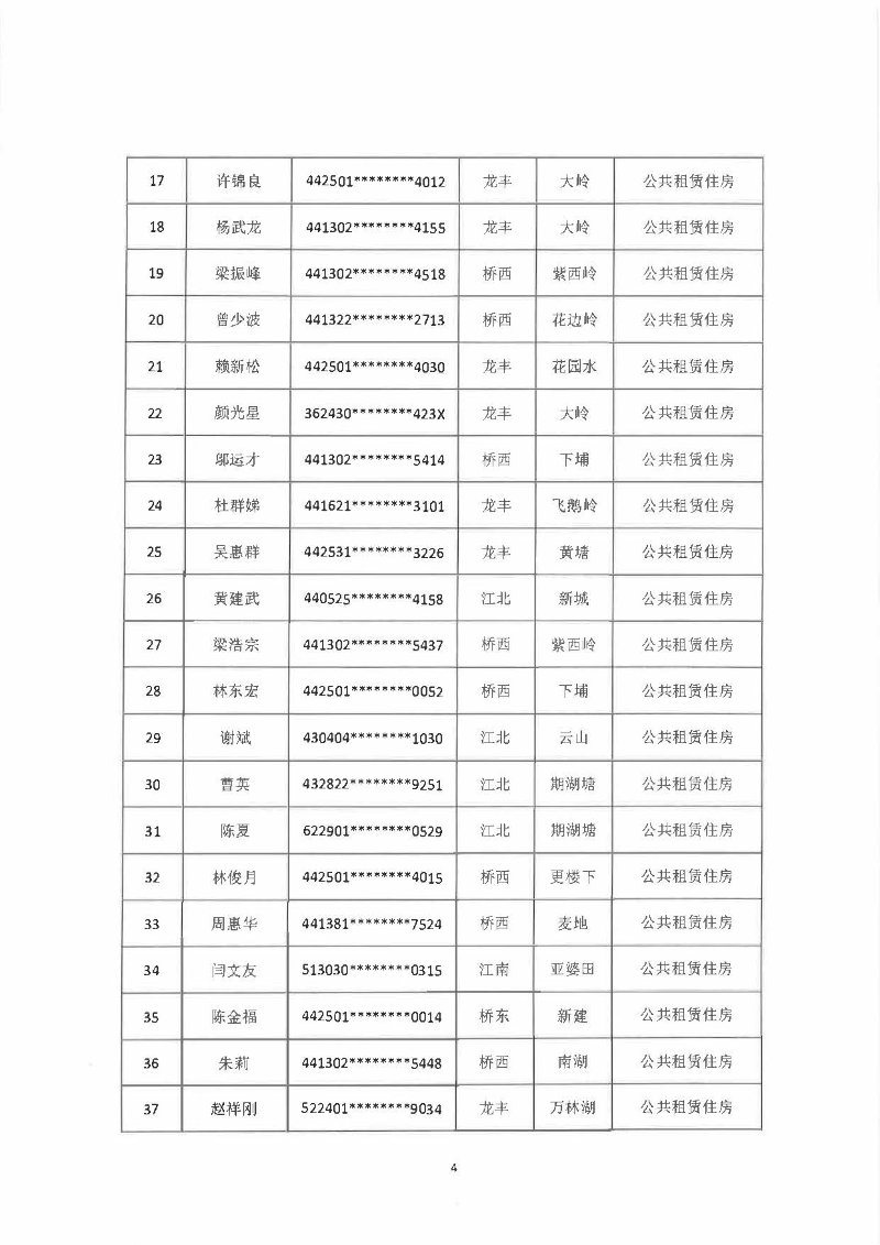 關(guān)于惠城中心區(qū)李偉忠等家庭申請(qǐng)公共租賃住房的資格公示_頁(yè)面_4.jpg