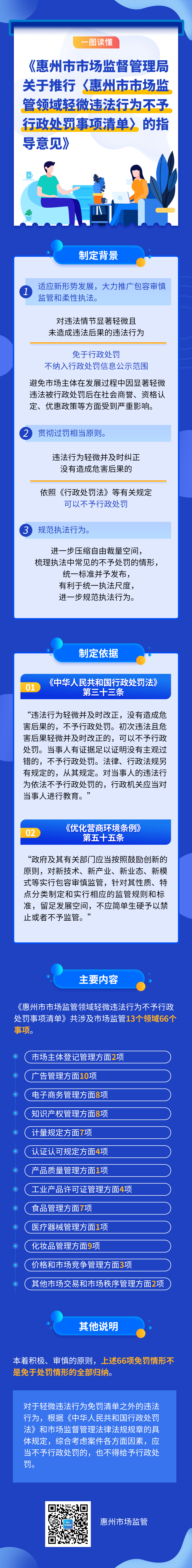 一圖讀懂《惠州市市場監督管理局關于推行〈惠州市市場監管領域輕微違法行為不予行政處罰事項清單〉的指導意見》.jpg