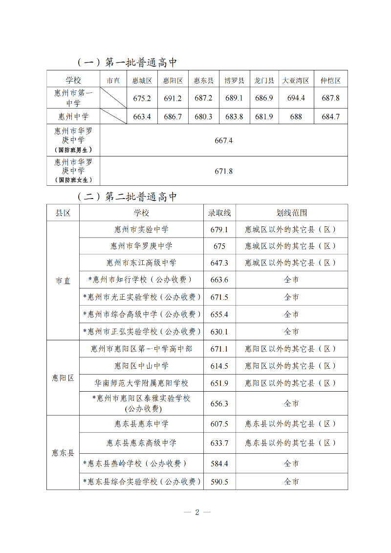（準）錄取分數線公告_01.png