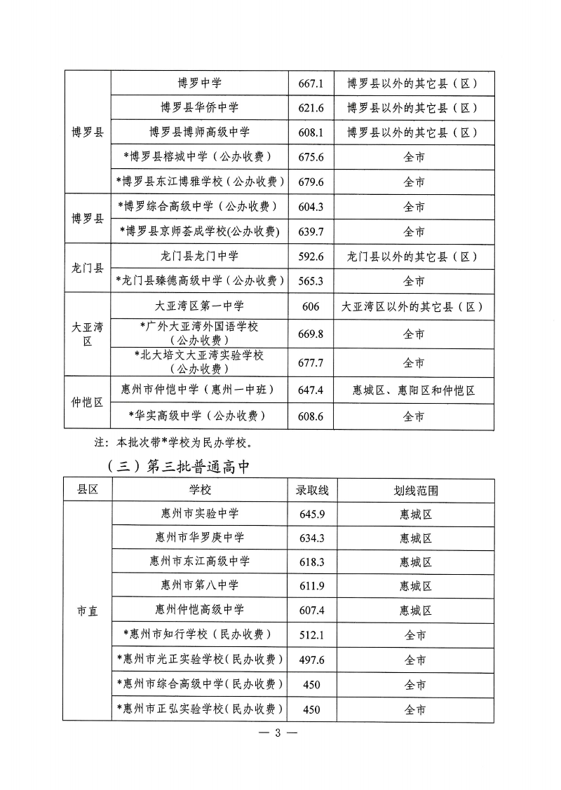 （準）錄取分數線公告_02.png