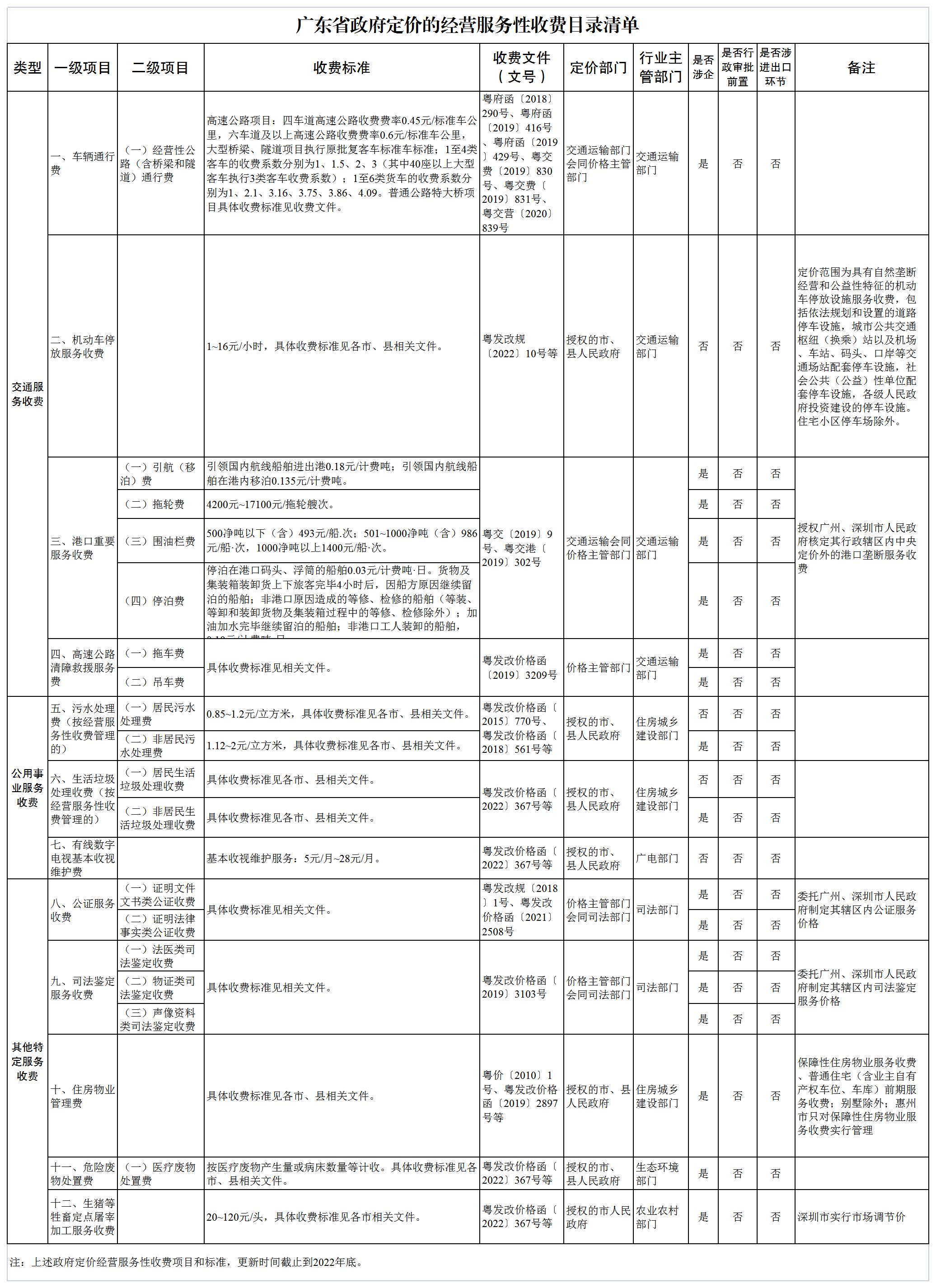 廣東省政府定價的經營服務性收費目錄清單（2023版）.jpg