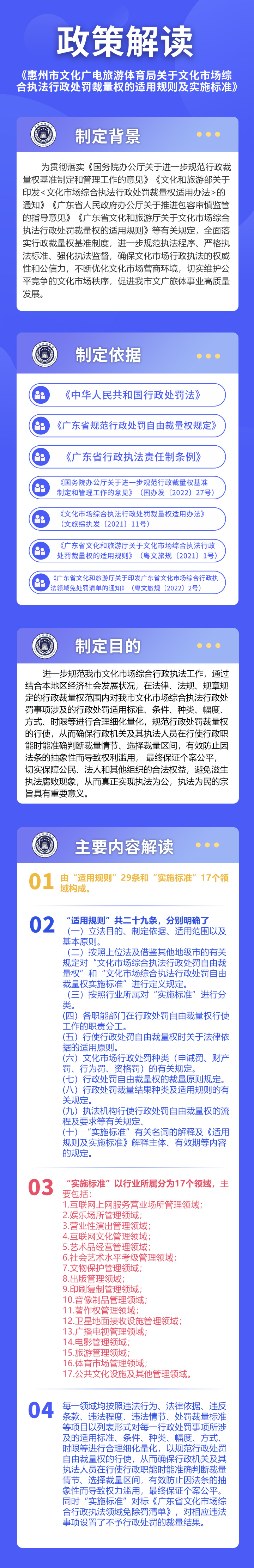 一圖讀懂《惠州市文化廣電旅游體育局關于文化市場綜合執法行政處罰裁量權的適用規則及實施標準》.jpg