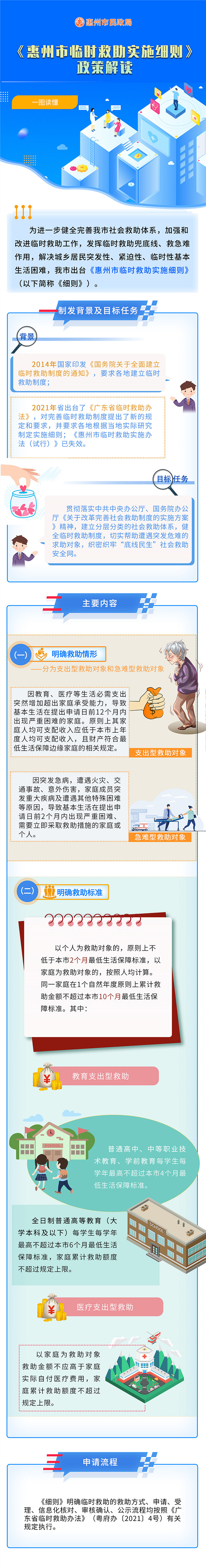 【圖解】《惠州臨時(shí)救助實(shí)施細(xì)則》.jpg