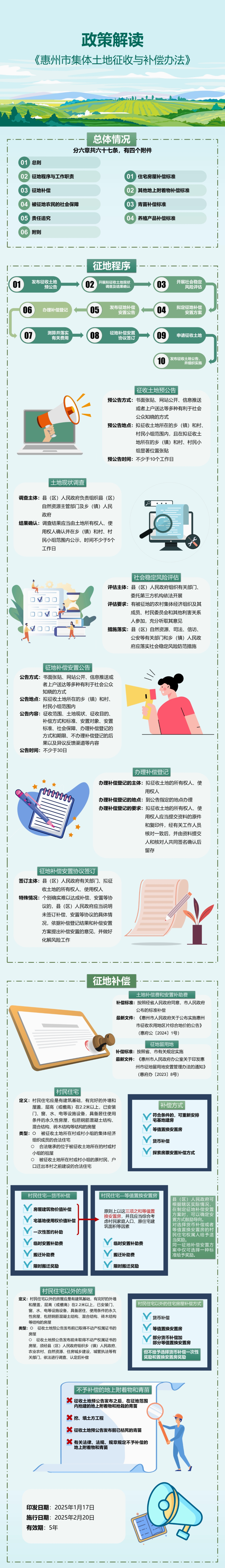 【圖解】關于《惠州市集體土地征收與補償辦法》的政策解讀.jpg
