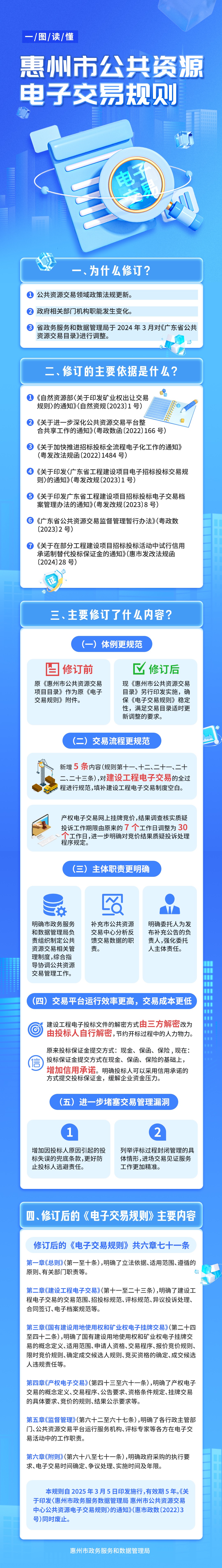 【圖文解讀】一圖讀懂《惠州市公共資源電子交易規(guī)則》(2).jpg
