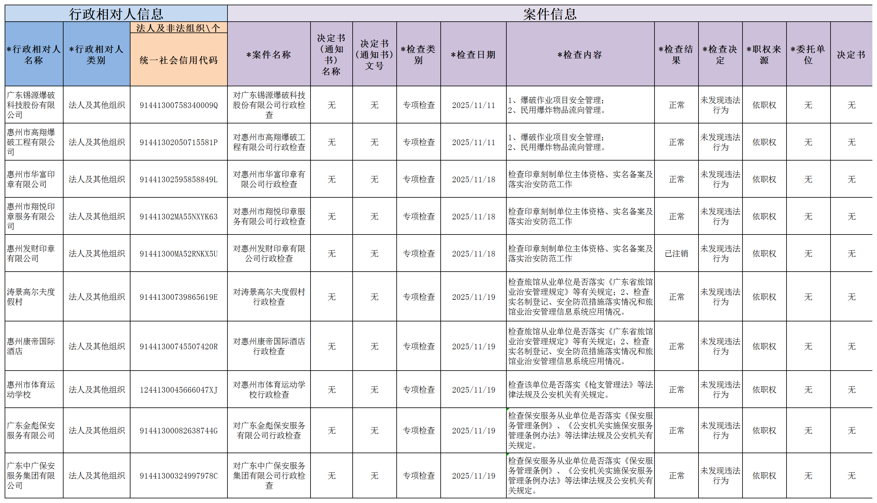 治安支隊2025年“雙隨機、一公開”抽查結果公開_行政檢查案件導入模板(1).png