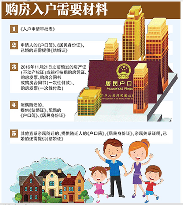 購房入戶需要材料1111.jpg