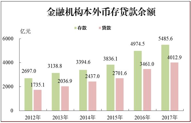 2017年惠州市金融機構本外幣存貸款余額.jpg