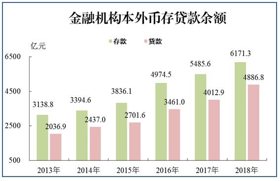 2018年惠州市金融機(jī)構(gòu)本外幣存款余額.jpg